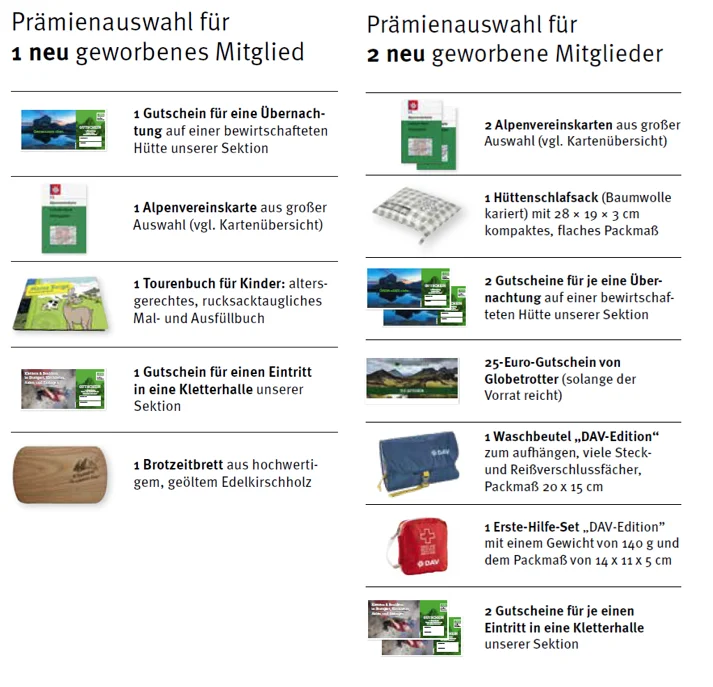 © DAV Sektion Schwaben